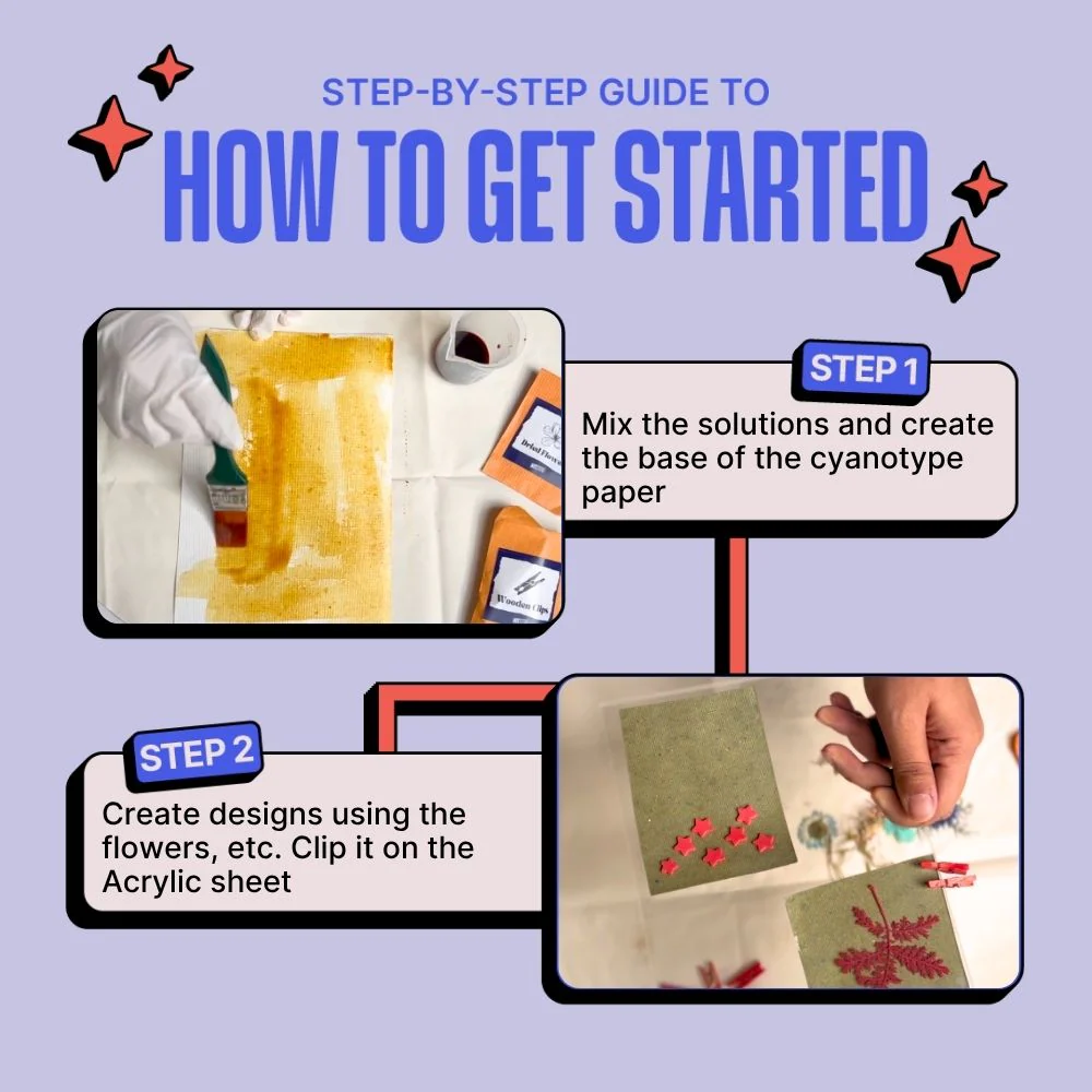 DIY Solar Printing Kit - Image 6