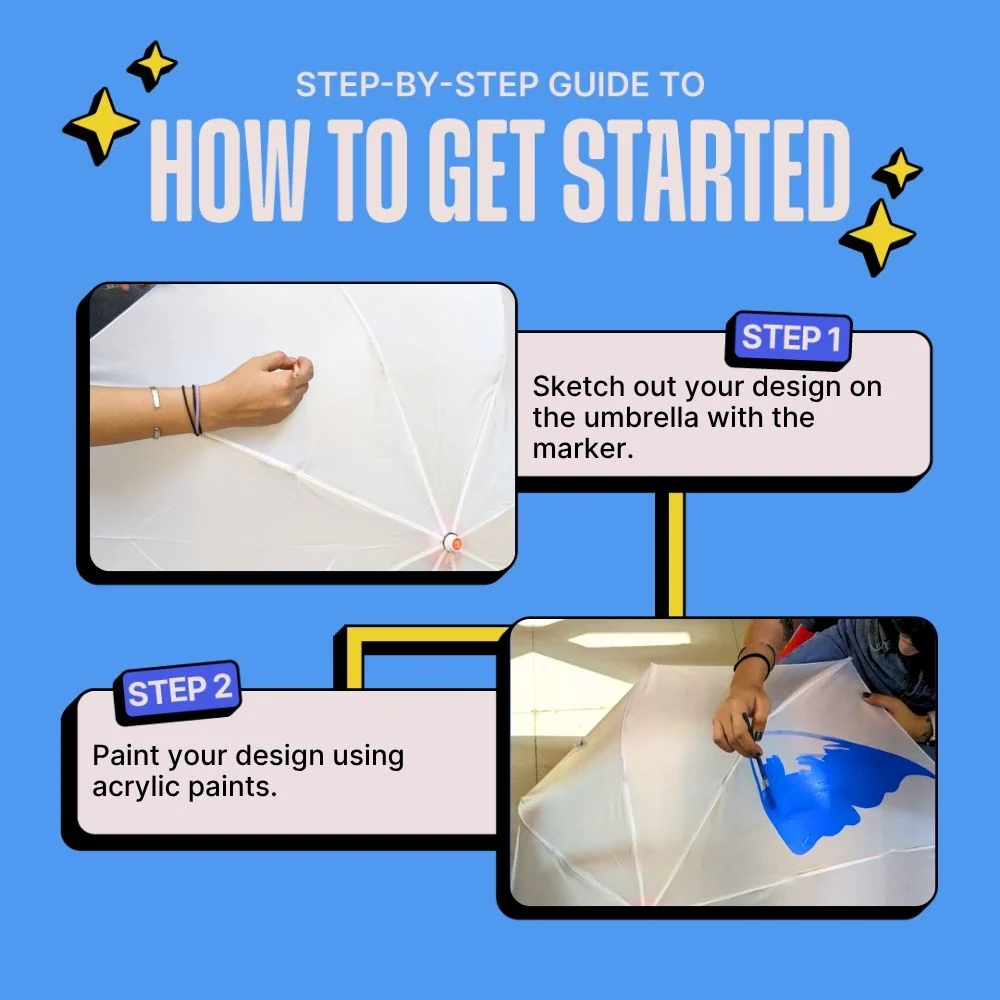 DIY Umbrella Painting Kit - Image 3
