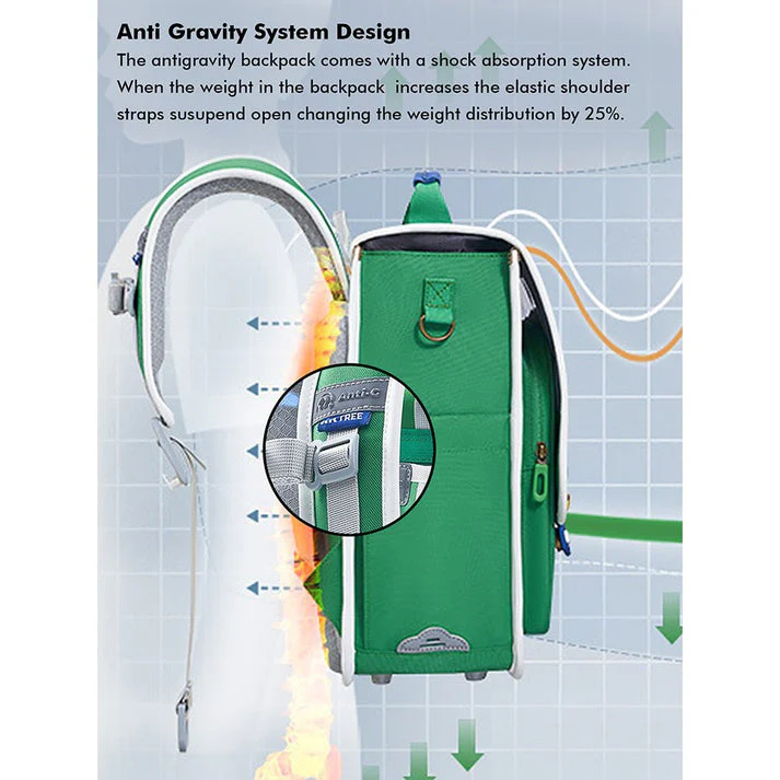 Little Surprise Box Jade Green Rectangle style Backpack for Kids, Medium - Image 7