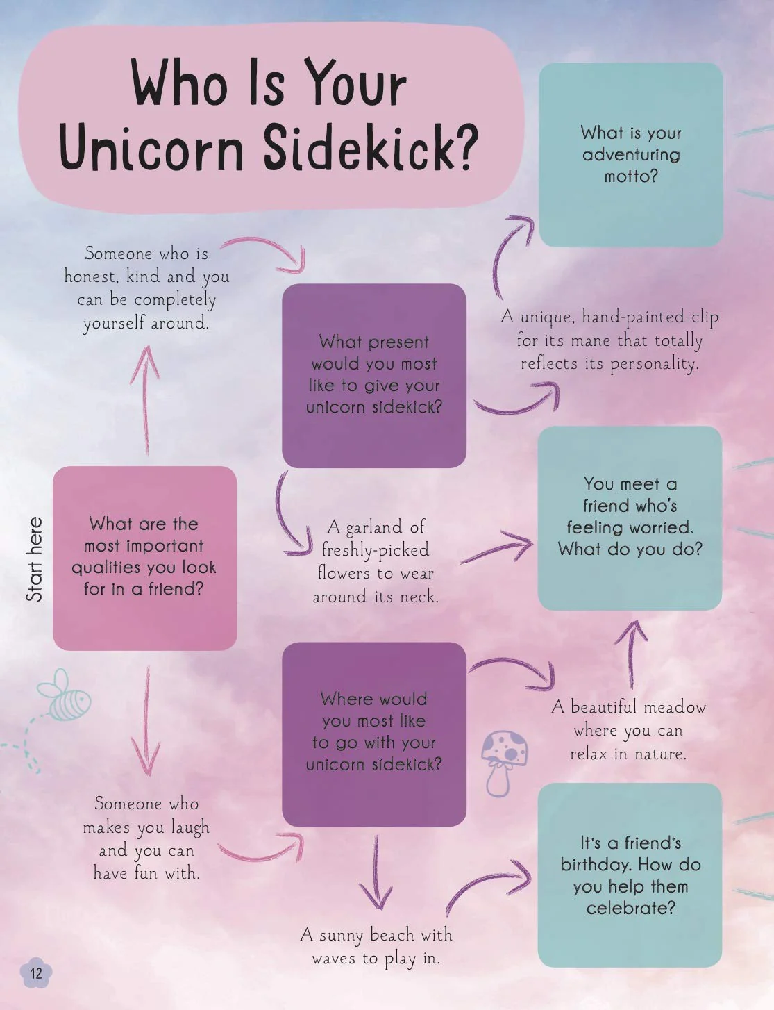 My Unicorn and Me: My Thoughts, My Dreams, My Magical Friend ('All About Me' Diary & Journal Series) - Image 4