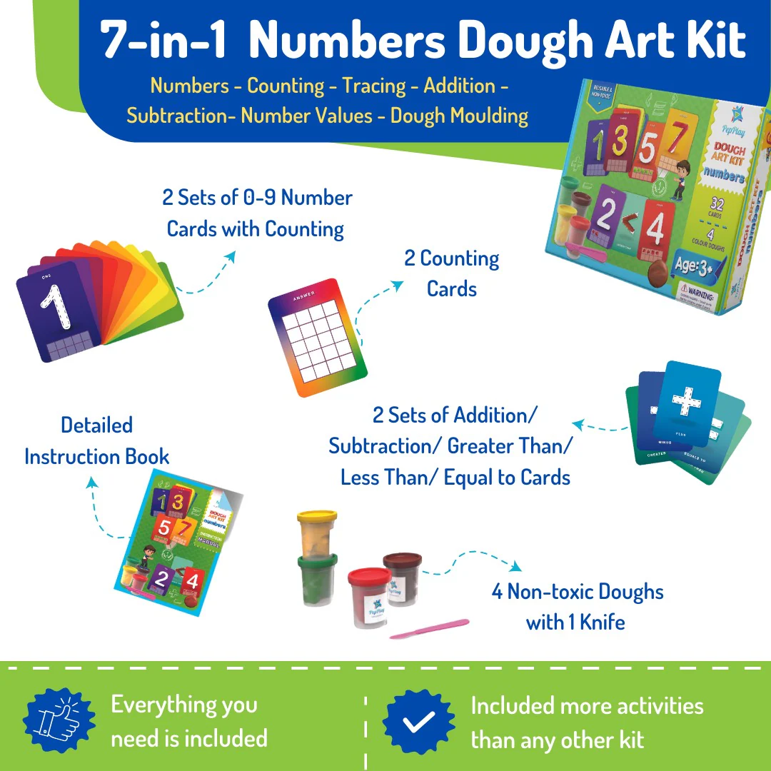 PepPlay Dough Art Kit - Numbers - Image 5